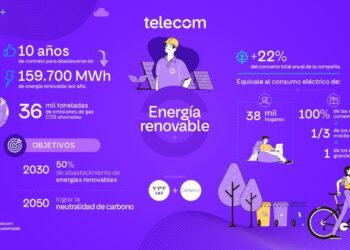 Telecom incorpora fuentes de energía renovable a su matriz energética